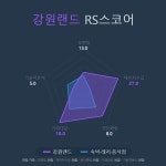 [국내 주식] 로보인베스팅 오늘의 관심주 : 강원랜드 | Investing.com