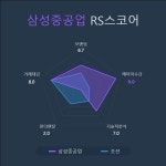 [국내 주식] 로보인베스팅 오늘의 관심주 : 삼성중공업 | Investing.com