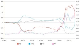 [국내 주식] 로보인베스팅 오늘의 관심주 : 레이크머티리얼즈 | Investing.com