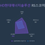 에이치디현대에너지솔루션(주) 기숙사식당 | [국내 주식] 로보인베스팅 오늘의 관심주 : HD현대에너지솔루션 | Investing.com