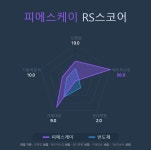 [국내 주식] 로보인베스팅 오늘의 관심주 : 피에스케이 | Investing.com