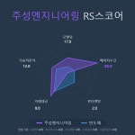 [국내 주식] 로보인베스팅 오늘의 관심주 : 주성엔지니어링 | Investing.com