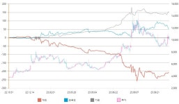 [국내 주식] 로보인베스팅 오늘의 관심주 : STX중공업 | Investing.com