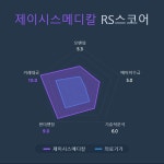 [국내 주식] 로보인베스팅 오늘의 관심주 : 제이시스메디칼 | Investing.com