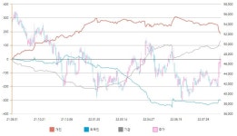 [국내 주식] 로보인베스팅 오늘의 관심주 : SNT모티브 | Investing.com
