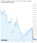 하락하는 엔화와 데자뷔 | Investing.com