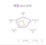 [국내 주식] 로보인베스팅 오늘의 관심주 : 태광 | Investing.com