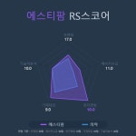 [국내 주식] 로보인베스팅 오늘의 관심주 : 에스티팜 | Investing.com