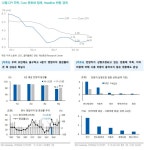 [1월 8일 주간전략] 물가안정 확인 후 실적으로 시선 이동(우주항공 관련주 총정리) | Investing.com
