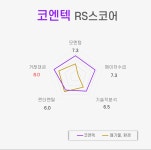 [국내 주식] 로보인베스팅 오늘의 관심주 : 코엔텍 | Investing.com