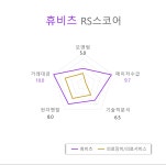 [국내 주식] 로보인베스팅 오늘의 관심주 : 휴비츠 | Investing.com