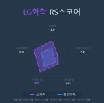 (주)아워홈 LG화학엔지니어링소재익산공장점 | [국내 주식] 로보인베스팅 오늘의 관심주 : LG화학 | Investing.com