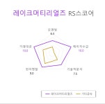 [국내 주식] 로보인베스팅 오늘의 관심주 : 레이크머티리얼즈 | Investing.com