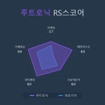 [국내 주식] 로보인베스팅 오늘의 관심주 : 루트로닉 | Investing.com