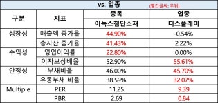 [국내 주식] 로보인베스팅 오늘의 관심주: 이녹스첨단소재 | Investing.com