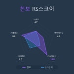 [국내 주식] 로보인베스팅 오늘의 관심주 : 천보 | Investing.com