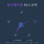 [국내 주식] 로보인베스팅 오늘의 관심주 : 동진쎄미켐 | Investing.com