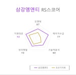 [국내 주식] 로보인베스팅 오늘의 관심주 : 삼강엠앤티 | Investing.com