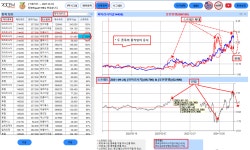 유한양행과 파마리서치를 동시에 투자한다면? | Investing.com