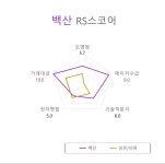 [국내 주식] 로보인베스팅 오늘의 관심주 : 백산 | Investing.com