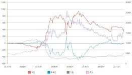[국내 주식] 로보인베스팅 오늘의 관심주 : 레이크머티리얼즈 | Investing.com