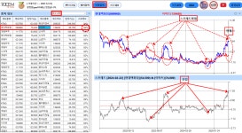 현대 백화점과 이마트를 동시에 투자할 수 있을까? | Investing.com
