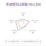 [국내 주식] 로보인베스팅 오늘의 관심주 : 주성엔지니어링 | Investing.com
