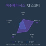 [국내 주식] 로보인베스팅 오늘의 관심주 : 이수페타시스 | Investing.com