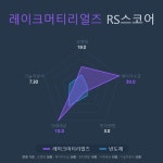 [국내 주식] 로보인베스팅 오늘의 관심주 : 레이크머티리얼즈 | Investing.com