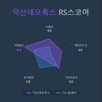 [국내 주식] 로보인베스팅 오늘의 관심주 : 덕산네오룩스 | Investing.com