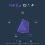 [국내 주식] 로보인베스팅 오늘의 관심주 : 제주항공 | Investing.com