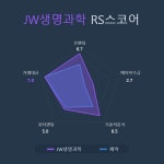 [국내 주식] 로보인베스팅 오늘의 관심주 : JW생명과학 | Investing.com