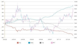 [국내 주식] 로보인베스팅 오늘의 관심주 : 제이시스메디칼 | Investing.com