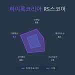 [국내 주식] 로보인베스팅 오늘의 관심주 : 하이록코리아 | Investing.com
