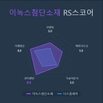 솔루스틱스 | [국내 주식] 로보인베스팅 오늘의 관심주 : 이녹스첨단소재 | Investing.com