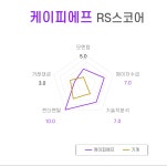 [국내 주식] 로보인베스팅 오늘의 관심주 : 케이피에프 | Investing.com