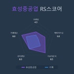 [국내 주식] 로보인베스팅 오늘의 관심주 : 효성중공업 | Investing.com