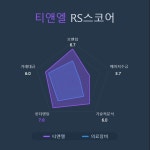 [국내 주식] 로보인베스팅 오늘의 관심주 : 티앤엘 | Investing.com