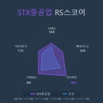 [국내 주식] 로보인베스팅 오늘의 관심주 : STX중공업 | Investing.com