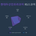 [국내 주식] 로보인베스팅 오늘의 관심주 : 현대두산인프라코어 | Investing.com
