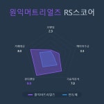 [국내 주식] 로보인베스팅 오늘의 관심주 : 원익머트리얼즈 | Investing.com