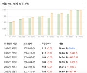 구글 1분기 실적, AI·클라우드 성장이 핵심 변수...주가는 여전히 저평가? By Investing.com