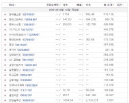 송도푸드시스템(주)삼화페인트(주) | 내일 장 실적 프리뷰: 현대홈쇼핑, 엔에스쇼핑 By Investing.com
