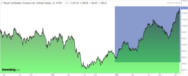 2023년 고공행진한 주식, 내년에도 계속 오를까? | 한국경제 2023년 고공행진한 주식, 내년에도 계속 오를까? [인베스팅닷컴]