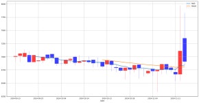 로보인베스팅 골든크로스 돌파 종목 : 한전KPS(051600) & 한신공영(004960) | Investing.com