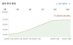 비상계엄 사태 수혜주로 떡상한 카카오페이, 앞으로의 전망은? By Investing.com