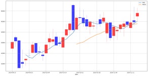 로보인베스팅 골든크로스 돌파 종목 : 한전KPS(051600) & 한신공영(004960) | Investing.com