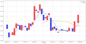 로보인베스팅 골든크로스 돌파 종목 : 삼영엠텍(054540) & 한올바이오파마(009420) | Investing.com