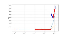 로보인베스팅 골든크로스 돌파종목 : 에이프로젠(007460) & 레이저쎌(412350) | Investing.com