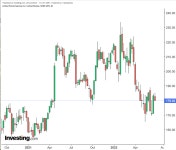 어려운 시기에 은퇴 소득을 높여 줄 안전한 배당주 3종목 | Investing.com